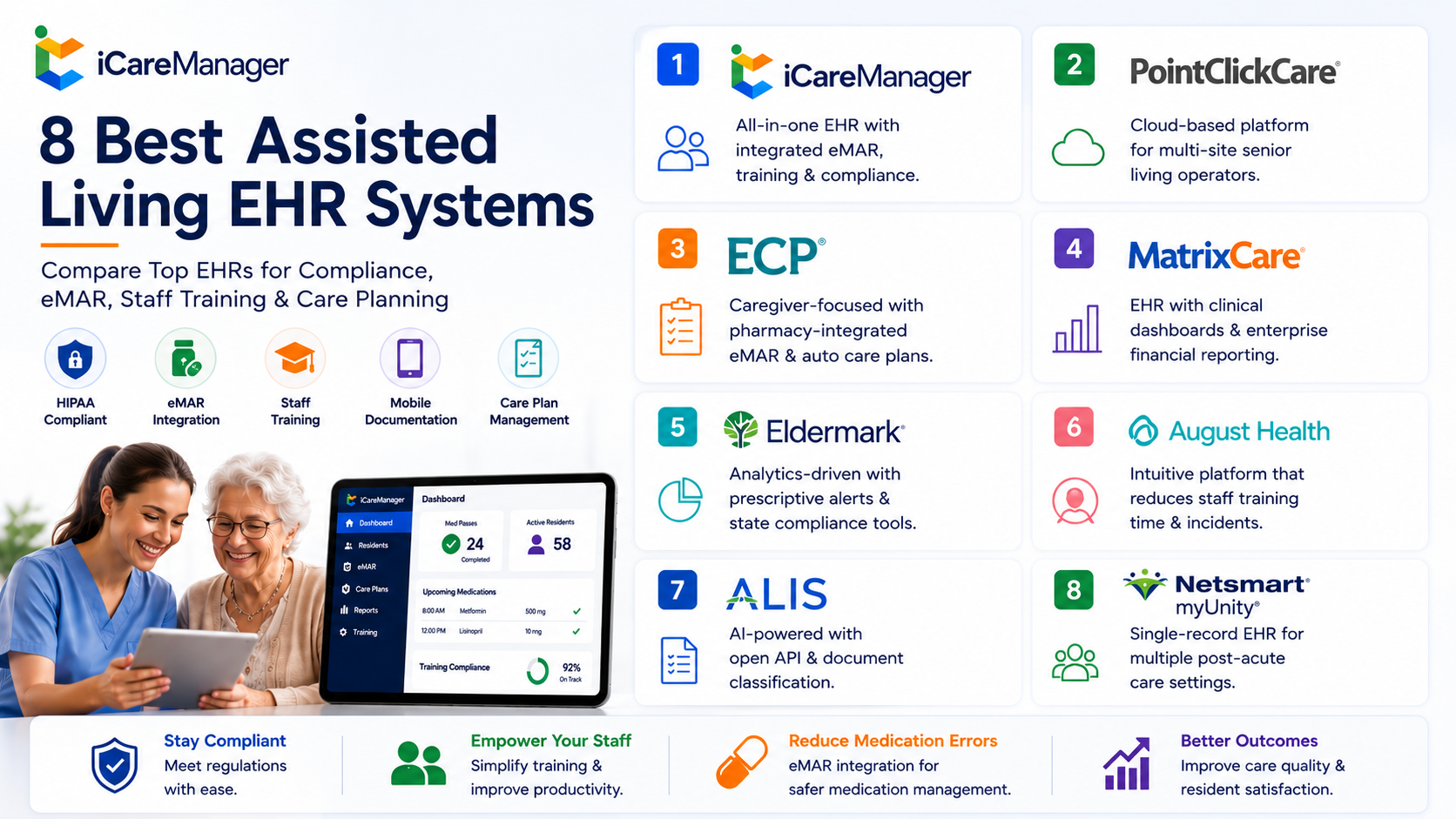 Assisted Living EHR Systems for 2026
