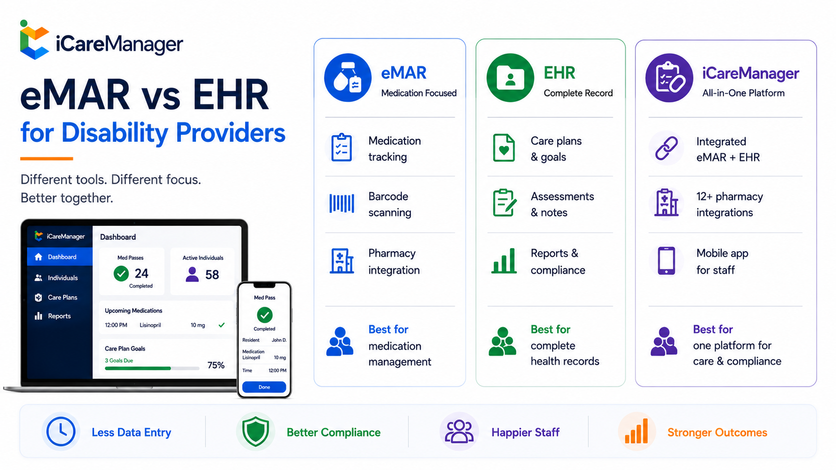 eMAR vs EHR for Disability Providers in 2026
