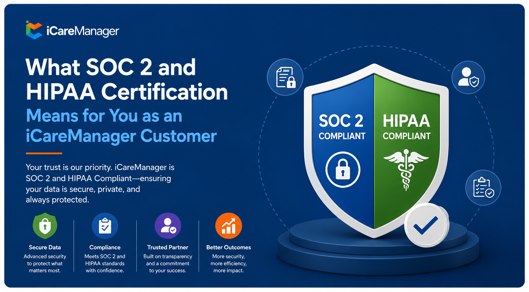 What SOC 2 and HIPAA Certification Means for You as an iCareManager Customer